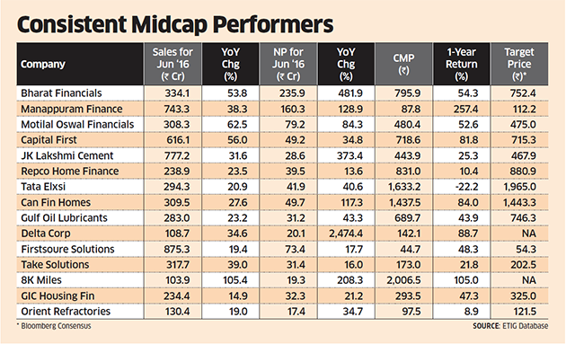 Best Stocks To Buy In Mid Cap Space Multibagger Stocks