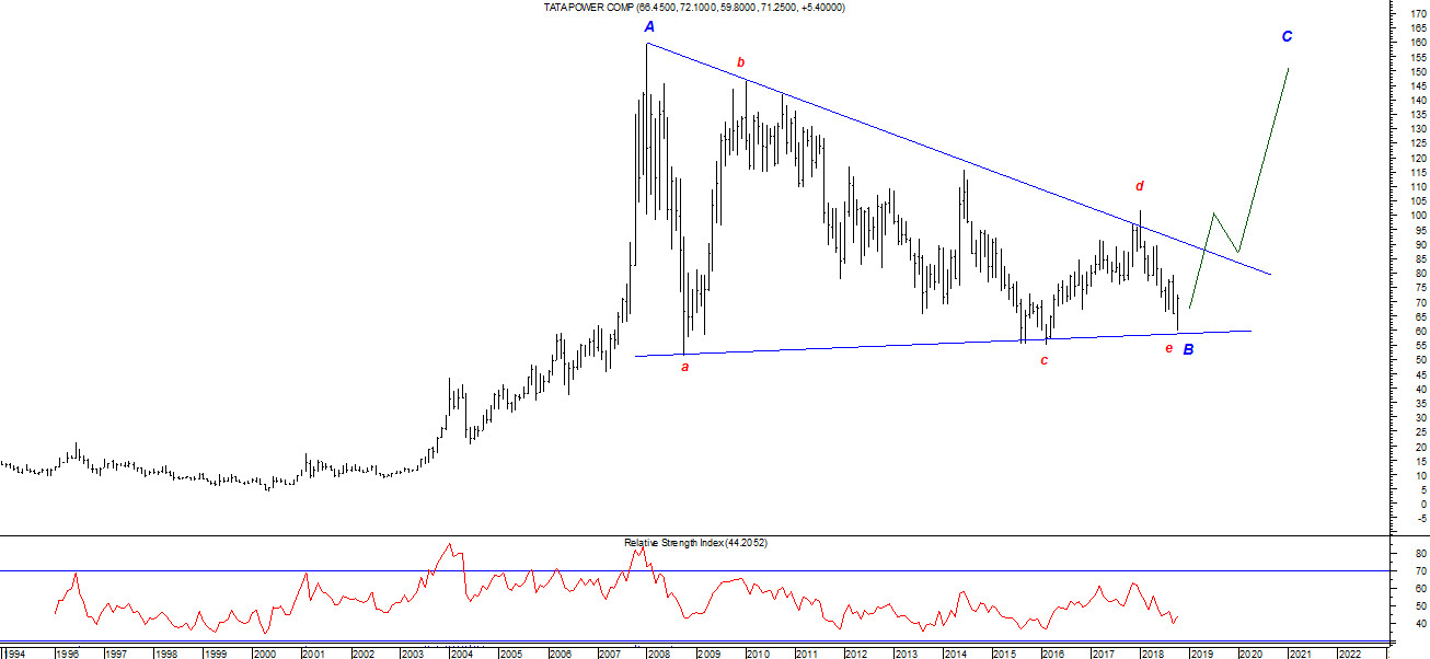 best penny stocks to buy now nse